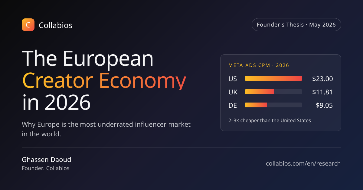 A economia europeia dos criadores em 2026 - A tese de um fundador